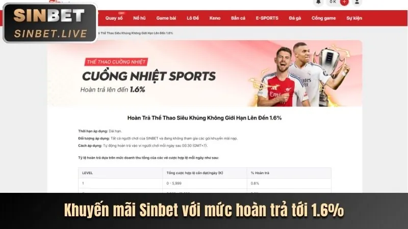 Các tính năng bảo mật của 8 bet
